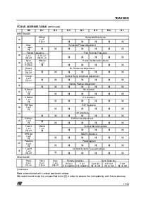 浏览型号TDA9109S的Datasheet PDF文件第15页