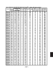 浏览型号P4SMA91CA的Datasheet PDF文件第2页