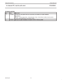 浏览型号PCA9546的Datasheet PDF文件第16页