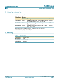 浏览型号PCA9546A的Datasheet PDF文件第2页