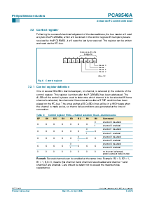 浏览型号PCA9546A的Datasheet PDF文件第6页