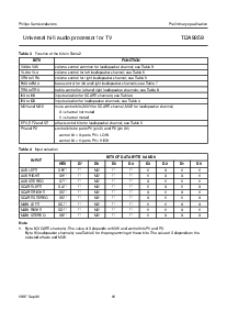 浏览型号TDA9859的Datasheet PDF文件第11页