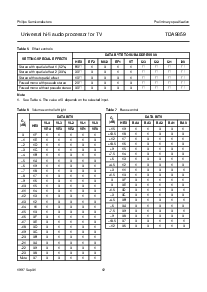 浏览型号TDA9859的Datasheet PDF文件第12页