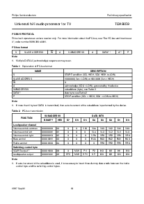 浏览型号TDA9859的Datasheet PDF文件第10页
