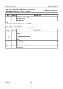 浏览型号TDA9886的Datasheet PDF文件第18页