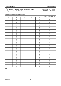 浏览型号TDA9886的Datasheet PDF文件第19页