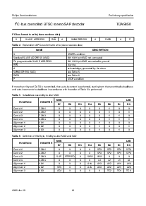 浏览型号TDA9850的Datasheet PDF文件第16页