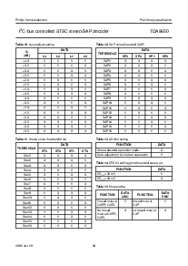 浏览型号TDA9850的Datasheet PDF文件第18页