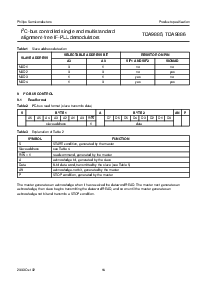 浏览型号TDA9885TS/V3的Datasheet PDF文件第14页