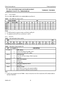浏览型号TDA9885T/V3的Datasheet PDF文件第15页