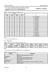 浏览型号TDA9885TS/V3的Datasheet PDF文件第16页