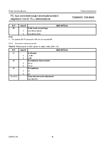 浏览型号TDA9885T/V3的Datasheet PDF文件第18页