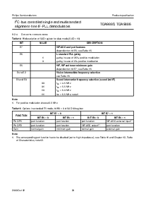 浏览型号TDA9885TS/V3的Datasheet PDF文件第20页