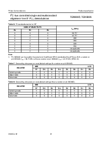 浏览型号TDA9885TS/V3的Datasheet PDF文件第21页