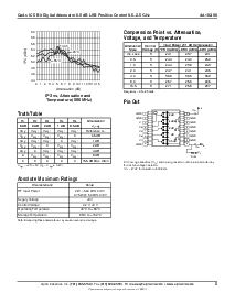 浏览型号AA102-80的Datasheet PDF文件第5页