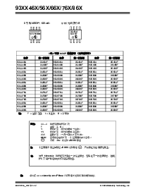 浏览型号93C46BX的Datasheet PDF文件第24页