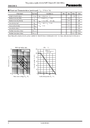 浏览型号2SD602A的Datasheet PDF文件第2页