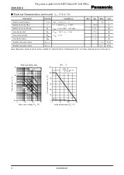 ͺ[name]Datasheet PDFļ2ҳ