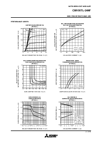 浏览型号CM100TL-12NF的Datasheet PDF文件第3页