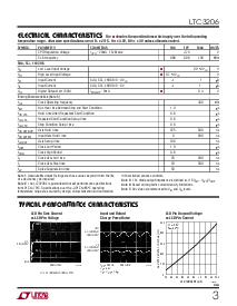 浏览型号LTC3205EUF的Datasheet PDF文件第3页