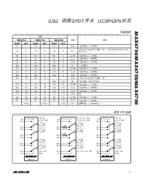 ͺ[name]Datasheet PDFļ7ҳ