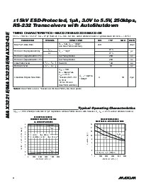 浏览型号MAX3223ECUP的Datasheet PDF文件第4页