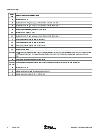 浏览型号TMS320F2812的Datasheet PDF文件第4页