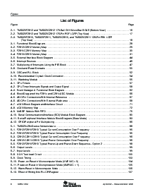 浏览型号TMS320F2812的Datasheet PDF文件第8页