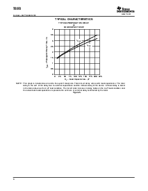 浏览型号TAS5121I的Datasheet PDF文件第6页