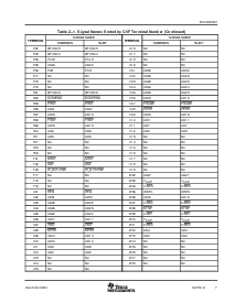 浏览型号PCI1510R的Datasheet PDF文件第15页