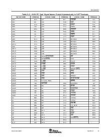 浏览型号PCI1510R的Datasheet PDF文件第17页