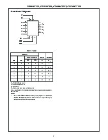 浏览型号CD74HCT164的Datasheet PDF文件第2页