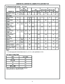 浏览型号CD74HCT164的Datasheet PDF文件第5页