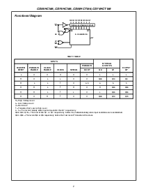 浏览型号CD74HC166的Datasheet PDF文件第2页