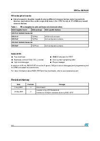 浏览型号STR711FR2的Datasheet PDF文件第2页