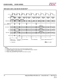 浏览型号IS42S16800B的Datasheet PDF文件第20页