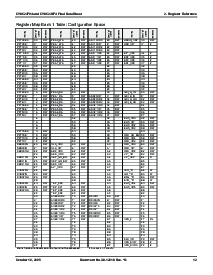 浏览型号CY8C24794-24LFXI的Datasheet PDF文件第12页