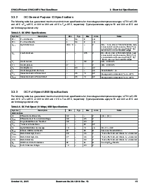 浏览型号CY8C24794-24LFXI的Datasheet PDF文件第15页