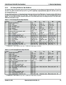 浏览型号CY8C24794-24LFXI的Datasheet PDF文件第19页