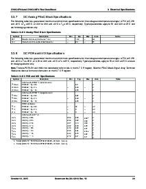 浏览型号CY8C24794-24LFXI的Datasheet PDF文件第20页