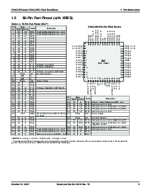 浏览型号CY8C24794-24LFXI的Datasheet PDF文件第9页