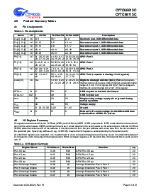浏览型号CY7C66113C-PVXC的Datasheet PDF文件第14页