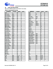 浏览型号CY7C66113C-PVXC的Datasheet PDF文件第16页