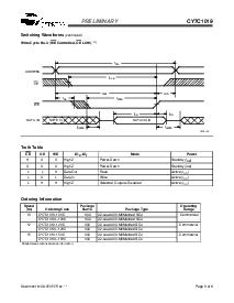 浏览型号CY7C1019D的Datasheet PDF文件第6页