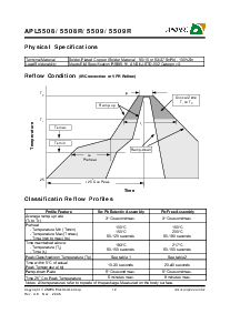 浏览型号APL5509R的Datasheet PDF文件第12页
