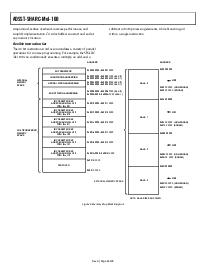 浏览型号ADSST-SHARC-MEL-100的Datasheet PDF文件第8页