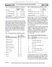 浏览型号ADSP-2196的Datasheet PDF文件第9页