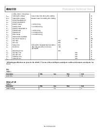 浏览型号ADAU1701的Datasheet PDF文件第6页