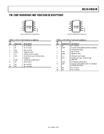 浏览型号AD5248的Datasheet PDF文件第7页