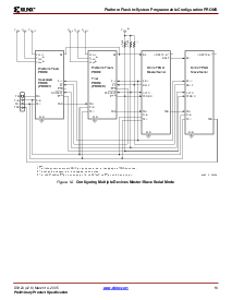 浏览型号XCF01S的Datasheet PDF文件第16页